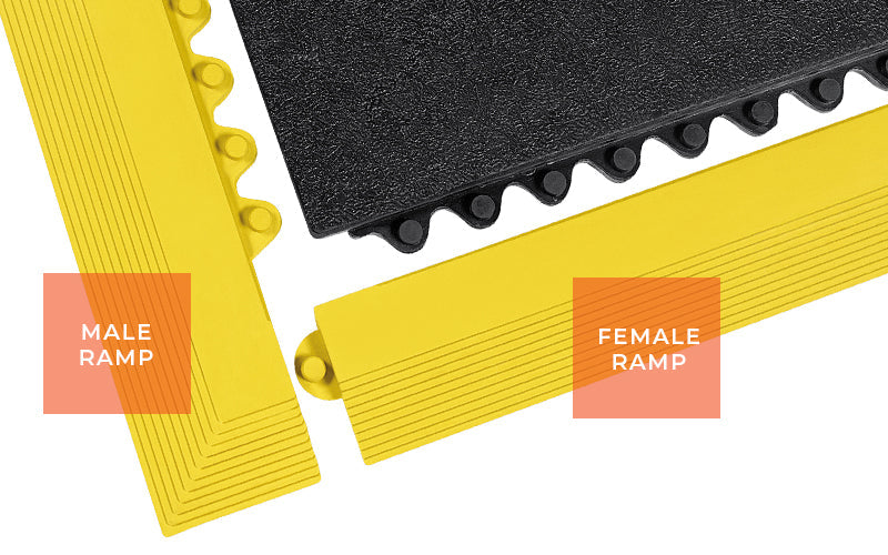 Mat Border Ramp 24/Seven Ramps | Edging | Industrial | Rubber | The Mat Group AUS